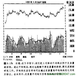 5天移动平均线应用于交易量刷形图