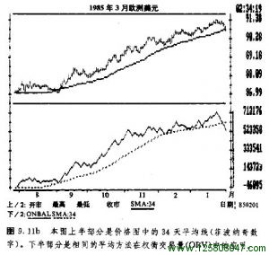 34天移动平均线