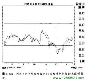 7天移动平均线揭示14天相对强力指数RSI转折