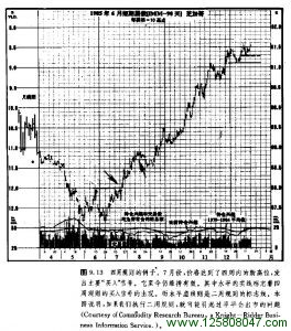 四周规则例子