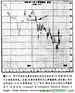 四周规则信号的出现