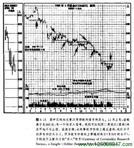 四周规则信号的发生