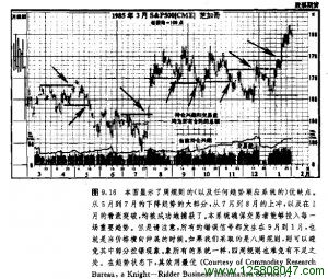 趋势顺应系统的优缺点