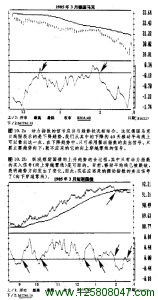 交代摆动指数的上下边界的意义