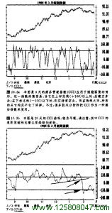 变化速度指数(ROC)