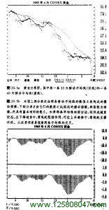 10天和40天移动平均线的黄金日线图