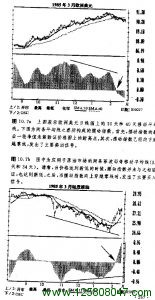 10天和40天移动平均线的欧元美元日线图