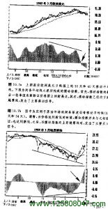 10天和40天移动平均线的欧元美元日线图