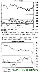 RSI的趋势变化