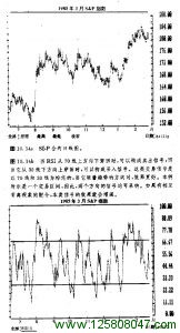 RSI交易信号