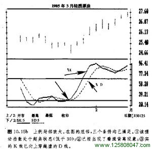 KD穿越信号