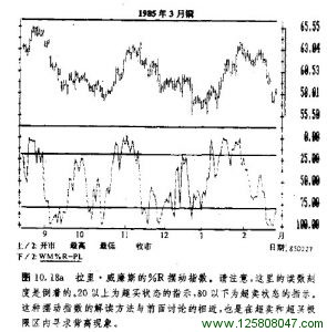 %R摆动指数图例