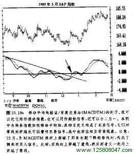 移动平均线验证MACD背离交易法