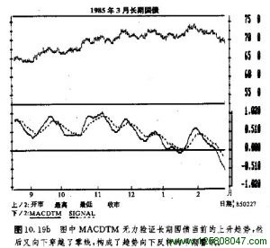 MACD无力验证当前国债的上升趋势