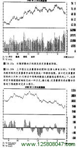 长期国债的日线图