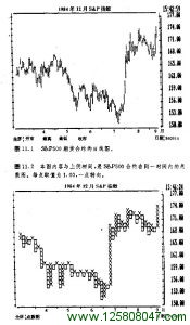 第十一章 日内点数图-峰汇在线