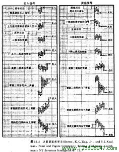 点数图图表形态