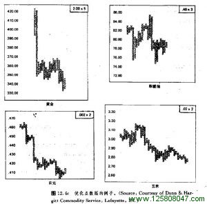 优化点数图的例子