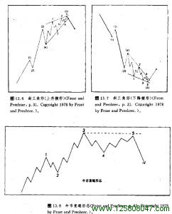 牛市衰竭形态