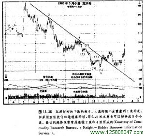 五浪结构的下跌的例子