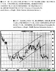 五浪结构上升的另一个例子