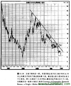 五浪下跌的另一例