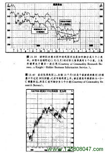 巩固形态细分成五个小浪