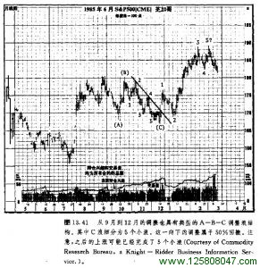 典型的A-B-C调整浪结构