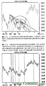 斐波那契与波浪理论的结合