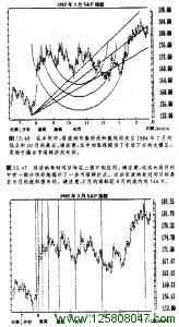 斐波那契扇形和弧形例子