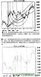 斐波那契扇形和弧形图例2