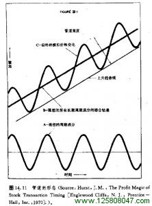 管道形态