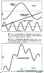 周期的叠加效果图