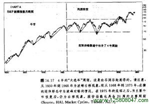 四年的大选年周期