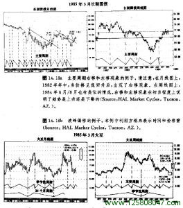 主要周期左移和右移现象的例子