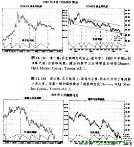 1985年4月COMEX黄金月线图