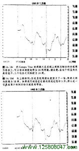 1985年7月铜的日线图二