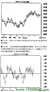 1985年6月S&P指数日线图