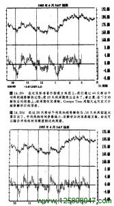 1985年6月S&P指数日线图二