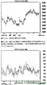 S&P合约期货日线图