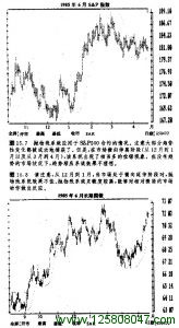 抛物线系统用于S&P500合约的情况