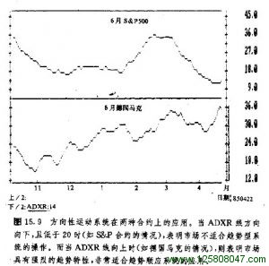 方向性系统在两种合约上的应用