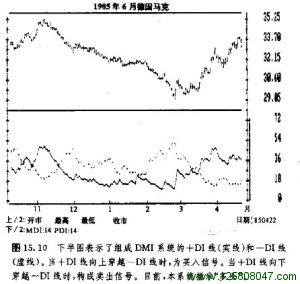 1985年6月德国马克图表