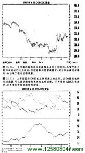 王尔德的抛物线在黄金合约上的应用