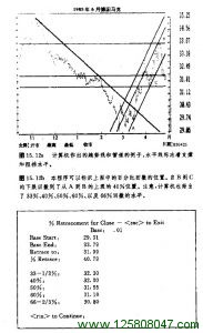 计算机做出的趋势线和管道的例子