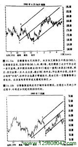 安德鲁斯长叉的例子