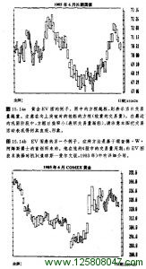 黄金EV图的例子