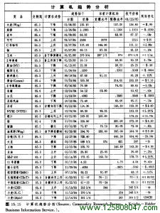 计算机趋势分析