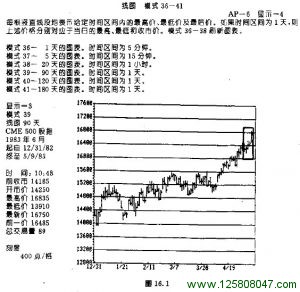 线图模式