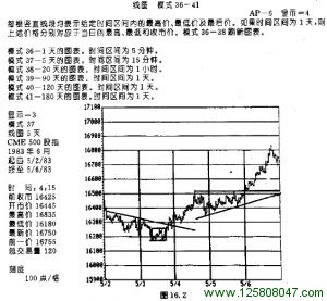 线图模式图例二